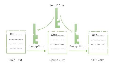 中国在区块链领域的发展非常迅速，多个城市正在积极推广和支持区块链技术的应用。以下是一些被普遍认为是“中国区块链之城”的城市：

1. **深圳**：作为中国的科技创新中心，深圳在区块链技术的研发和应用方面处于领先地位，吸引了大量区块链企业和人才。

2. **北京**：北京是中国的政治和文化中心，同时也是区块链技术的重要研发基地，聚集了许多高科技公司和研究机构。

3. **杭州**：作为互联网产业的重要城市，杭州以阿里巴巴为代表，推进区块链应用，尤其是在金融和电商领域。

4. **上海**：上海是中国的经济中心，积极推动区块链技术在金融、物流等行业的应用，吸引了众多创业公司。

5. **广州**：广州在区块链领域的政策支持和项目建设上表现突出，成为多个区块链创新项目的孵化地。

6. **成都**：成都在区块链技术的研发和人才培养上拥有良好的基础，推动相关产业的发展。

7. **南京**：南京的高教文化资源丰富，为区块链技术的研发和应用提供了良好的环境，越来越多的区块链项目在此落地。

这些城市都在不同方面积极探索区块链技术的应用，为推动产业升级和经济发展贡献了力量。