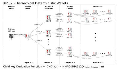 Tokenim 2.0的最坏结果可能会因多种因素而异，包括技术问题、市场反应和用户接受度等。在讨论Tokenim 2.0的潜在最坏结果时，可以从以下几个方面进行分析：

### 1. 技术故障
基础设施的不稳定
Tokenim 2.0可能会遇到技术上的重大故障，如服务器宕机、交易延迟、数据丢失等。这类技术问题不仅会影响用户体验，还可能导致用户资金的损失，进而损害平台的信誉。

### 2. 用户安全风险
安全漏洞与黑客攻击
在数字货币交易所，安全始终是首要考虑的问题。如果Tokenim 2.0未能有效防范黑客攻击，可能导致用户数据被窃取或资金被盗。在这种情况下，用户的信任度会直线下降，甚至导致大量用户流失。

### 3. 市场反应不佳
缺乏用户接受度
即使Tokenim 2.0具有良好的技术基础，如果缺乏足够的市场需求或用户基础，项目可能会面临巨大的压力。用户不愿意使用或者对其功能不感兴趣，可能导致平台活跃度低下，甚至无法覆盖运营成本。

### 4. 合规性问题
法律法规的限制
数字货币行业的法律环境瞬息万变，Tokenim 2.0如果未能及时适应新的法律法规，可能面临被监管机构罚款或关闭的风险。这种情况不仅影响业务运营，还会损害品牌形象和消费者信任。

### 5. 社区与生态的孤立
缺乏生态支持
Tokenim 2.0若无法建立起良好的社区和生态系统，可能会导致其孤立无援。缺乏开发者的支持、没有合作伙伴，或者无法吸引投资者，都会对项目的长远发展带来挑战。

### 6. 竞争压力
强劲的市场竞争
随着区块链和数字货币市场的发展，竞争日益激烈。Tokenim 2.0可能会面临来自其他更成熟或创新项目的压力，难以稳住市场份额，从而影响其长久的生存与发展。

### 7. 用户教育的不足
用户对新技术的抵触
很多用户对新技术持有抵触情绪，若Tokenim 2.0的功能过于复杂或与用户现有的认知相悖，可能导致用户对它的接受度低下。这不仅影响用户数量的增长，还可能导致现有用户的流失。

### 8. 经济模型失败
激励机制不合理
Tokenim 2.0的成功往往依赖于一个合理的经济模型。如果其激励机制设计不当，可能导致用户参与度低，或者系统资源的浪费，使得项目难以可持续发展。

总结来说，Tokenim 2.0面临多重风险，如果未能妥善应对这些挑战，最坏的结果可能是平台的失败，用户信任的丧失以及对整体区块链生态的负面影响。针对这些潜在问题，项目方需要提前做好风险评估与应对方案，以确保其在竞争激烈的市场中立于不败之地。
