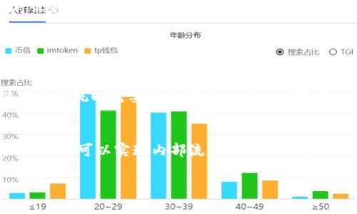 baozi区块链经营系统的多样应用：探索数字化转型新机遇/baozi

区块链, 经营系统, 数字化转型, 应用案例/guanjianci

引言：区块链技术与经营系统的结合
近年来，区块链技术以其去中心化和透明性迅速崛起，成为各行业数字化转型的核心驱动力之一。在这样的背景下，区块链经营系统应运而生，成为企业管理和运营的新工具。本文将探讨区块链经营系统的多种应用场景，分析其带来的机遇和挑战，并通过实际案例来阐释其在实际经营中的重要性。

区块链经营系统的基本概念
区块链经营系统是指将区块链技术应用于企业日常经营管理中的系统，旨在提升企业运营的透明度、安全性和效率。通过区块链的分布式账本技术，企业能够实现数据的实时共享与验证，减少信息不对称和商业欺诈的风险。这一系统不仅能现有的经营流程，还能为企业提供新的商业模式。

应用一：供应链管理
供应链是企业关键的组成部分之一，传统的供应链管理面临着信息孤岛、数据滞后等问题。区块链通过提供不可篡改的交易记录，使得供应链各环节的信息可以实时更新和共享。

例如，某全球知名食品公司应用区块链技术跟踪其供应链的每一个环节，消费者可以通过扫描产品上的二维码，获取产品从农田到餐桌的完整信息。这不仅增强了消费者的信任，也提升了企业的品牌价值。

应用二：智能合同
智能合同是一种自动执行的合同，能够在特定条件满足时自动触发。区块链平台如以太坊为智能合同提供了技术基础，让合同的履行变得更加高效和安全。

以房地产交易为例，区块链上的智能合同能够自动完成资金的划转和产权的转移，大大缩短了交易时间，降低了交易成本。这一创新性的应用改变了传统的房地产市场，使得交易过程更加透明、便捷。

应用三：金融服务
区块链技术在金融行业的应用前景广阔，包括跨境支付、资产管理和融资等方面。利用区块链技术，可以实现实时结算，降低中间费用，提高交易的安全性。

某国际银行利用区块链技术在跨境支付中快捷地完成资金转移，大幅减少了传统银行转账高昂的手续费和较长的处理时间。这样的应用使得国际贸易变得更加高效，为中小企业的国际化发展提供了助力。

应用四：数据管理与隐私保护
在大数据时代，数据的安全性和隐私保护越来越受到关注。区块链技术的加密机制确保了数据的安全性，能够有效保护个人隐私。

例如，某医疗机构利用区块链保存患者的健康信息，患者可以控制谁能够访问这些信息。同时，医疗机构可以安全地共享数据以进行研究，而无需担心患者的隐私被泄露。这一应用为数据隐私保护提供了新的解决方案。

应用五：数字身份管理
区块链技术还可以用于创建安全的数字身份管理系统，解决传统身份验证过程中的各种问题，如身份盗用、信息安全等。

例如，某国家引入基于区块链的数字身份系统，使公民能够在网上安全地进行身份验证，申请政府服务。这一系统不仅提高了政府服务的效率，还增强了公众对政府的信任。

区块链经营系统的未来发展
随着技术的发展，区块链经营系统的应用将不断深化和广泛化。未来，越来越多的行业将迎来数字化转型，区块链将成为不可或缺的技术工具。

然而，区块链的普及也面临着一些挑战，包括技术标准化、法律法规的完善以及企业的技术适应能力等。因此，企业在实施区块链经营系统时需要综合考虑自身的实际情况，制定相应的策略。

结论：拥抱区块链，创造新的经营模式
区块链经营系统为企业提供了全新的管理和运营思路，助力企业在数字化转型中提高竞争力。通过对区块链技术的深入应用，企业不仅可以实现内部流程的，还能开拓新的商业模式，迎接未来的发展机遇。

随着越来越多的案例证明区块链技术的有效性，企业应尽快行动起来，抓住这一机遇，把握时代的发展脉搏，实现可持续发展。