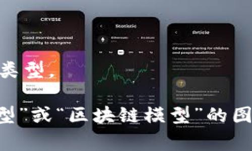 区块链技术本身并没有“型号”或“类型”的概念，然而可以根据其应用场景和功能对区块链进行分类。以下是一些常见的区块链类型及其相关信息：

1. **公有链（Public Blockchain）**：
   - 所有用户都可以访问和参与，任何人都可以在其上发布交易。
   - 示例：比特币（Bitcoin）、以太坊（Ethereum）。

2. **私有链（Private Blockchain）**：
   - 只有特定的用户才能参与，通常由单一组织管理。
   - 示例：Hyperledger Fabric、Corda。

3. **联盟链（Consortium Blockchain）**：
   - 由多个组织共同管理，通常在特定行业内运行。
   - 示例：R3、Energy Web Chain。

4. **混合链（Hybrid Blockchain）**：
   - 结合了公有链和私有链的特性，允许部分交易公开透明，部分信息私密。
   - 示例：Dragonchain。

5. **侧链（Sidechain）**：
   - 允许将代币或资产从主链转移到侧链，以进行更灵活的操作。
   - 示例：Liquid Network。

每种区块链类型都有其独特的特点和优缺点，用户可以根据不同的需求选择合适的区块链类型。

如果你想要获取区块链相关的图片，建议使用图片搜索引擎，输入相关关键词如“区块链类型”或“区块链模型”的图片，以获取视觉辅助材料。在这里提供一个关于区块链类型的文字描述，方便你理解和使用。