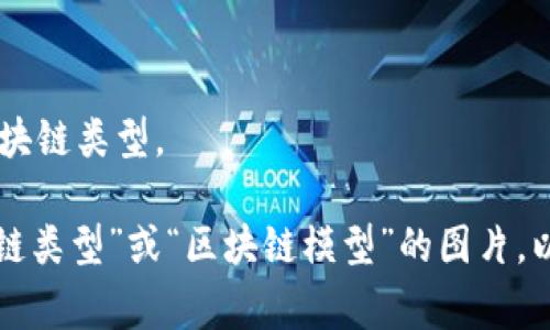 区块链技术本身并没有“型号”或“类型”的概念，然而可以根据其应用场景和功能对区块链进行分类。以下是一些常见的区块链类型及其相关信息：

1. **公有链（Public Blockchain）**：
   - 所有用户都可以访问和参与，任何人都可以在其上发布交易。
   - 示例：比特币（Bitcoin）、以太坊（Ethereum）。

2. **私有链（Private Blockchain）**：
   - 只有特定的用户才能参与，通常由单一组织管理。
   - 示例：Hyperledger Fabric、Corda。

3. **联盟链（Consortium Blockchain）**：
   - 由多个组织共同管理，通常在特定行业内运行。
   - 示例：R3、Energy Web Chain。

4. **混合链（Hybrid Blockchain）**：
   - 结合了公有链和私有链的特性，允许部分交易公开透明，部分信息私密。
   - 示例：Dragonchain。

5. **侧链（Sidechain）**：
   - 允许将代币或资产从主链转移到侧链，以进行更灵活的操作。
   - 示例：Liquid Network。

每种区块链类型都有其独特的特点和优缺点，用户可以根据不同的需求选择合适的区块链类型。

如果你想要获取区块链相关的图片，建议使用图片搜索引擎，输入相关关键词如“区块链类型”或“区块链模型”的图片，以获取视觉辅助材料。在这里提供一个关于区块链类型的文字描述，方便你理解和使用。