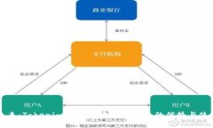解锁未来：Tokenim 2.0去中心化钱包的优势与使用指