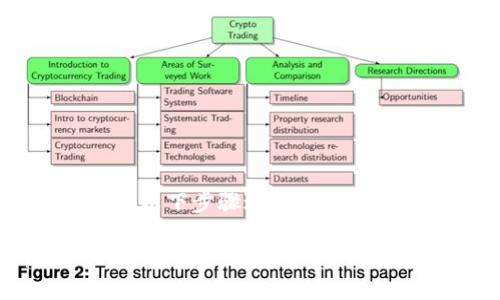 要将 Tokenim 2.0 转移到币久（Biki）交易所，您可以按照以下步骤进行操作。请确保在进行操作前了解相关风险并保护好您的账户信息。

### 如何将 Tokenim 2.0 转移到币久交易所？