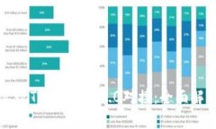 如何顺利实现TokenIM 2.0对接：全面解决用户痛点