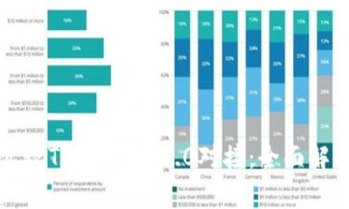 如何顺利实现TokenIM 2.0对接：全面解决用户痛点
