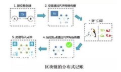 区块链技术近年来在各国的应用逐渐普及，不同