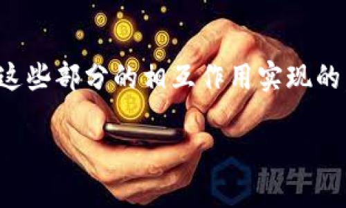 区块链模型的数据层主要包括多个关键组成部分，这些部分共同构成了区块链的基础结构和功能。以下是区块链数据层的一些主要组成部分：

### 1. 区块（Block）
区块是区块链的核心数据结构，一个区块通常包含以下几个部分：
- **区块头（Block Header）**：包括区块版本号、上一个区块的哈希值、时间戳、难度目标以及Nonce（用于工作量证明的随机数）。
- **交易数据（Transaction Data）**：该部分记录了被打包进这个区块的所有交易信息。

### 2. 哈希链（Hash Chain）
区块链用哈希函数将前一个区块的哈希值连接到当前区块，以形成链条结构。这种设计保证了区块的不可篡改性。

### 3. 交易（Transaction）
交易是区块链的数据核心部分，它记录了一系列信息，例如发送者、接收者、转移的资产数量和时间戳等。交易会经过验证并打包在区块中。

### 4. 币安（Coinbase Transaction）
每个区块通常包含一个特殊的交易，称为Coinbase交易，用于奖励矿工。这笔交易的生成通常与新生成的区块奖励和交易手续费有关。

### 5. 状态树（State Tree）
在某些区块链（例如以太坊）的数据层中，状态树（如梅克尔树）用于跟踪所有账户状态和智能合约的状态变化。这种结构使得对状态的快速查询和验证成为可能。

### 6. 日志（Event Logs）
在某些智能合约平台上，日志用于记录智能合约执行过程中的事件。这些日志可帮助开发人员跟踪合约的行为。

### 7. 账户模型（Account Model）
区块链的数据层还包括账户模型，它定义了如何维护用户账户的信息。在以太坊中，每个账户有自己的地址、余额、nonce值（用于防止重放攻击）等。

### 8. Merkle Tree
Merkle树用于高效且安全地验证数据块中的交易。每个块的交易被哈希后，再组合成一颗树，最终形成根哈希，这个根哈希会存储在区块头中。

### 总结
区块链的数据层构成了其基础，所有的交易、区块和数据结构都是通过这些部分的相互作用实现的。了解这些组成部分，有助于深入理解区块链技术的工作原理及其应用。

如需进一步的信息或详细的说明，请告诉我！