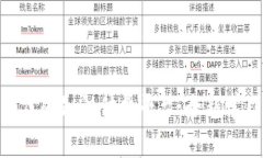 探索区块链时代的知识付费平台：全新学习方式
