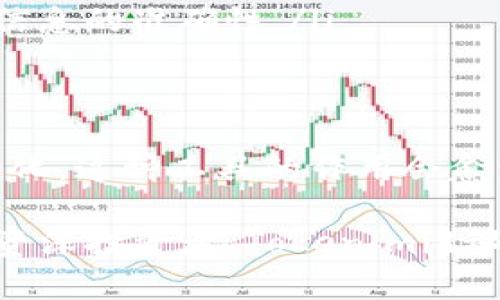   如何看懂Tokenimid：轻松掌握的实用指南 / 

 guanjianci Tokenimid, 加密货币, 交易所, 数据分析 /guanjianci 

什么是Tokenimid？
Tokenimid是一个近年来在加密货币圈中逐渐受到关注的术语和工具。它主要用来帮助投资者和交易者更好地理解和分析加密资产的市场动态。在数字货币交易中，了解Tokenimid将为你的投资决策提供宝贵的参考。本节将介绍什么是Tokenimid及其基本功能。

Tokenimid的功能与优势
Tokenimid不仅仅是一个数据分析工具，它还融合了多种功能，以满足不同用户的需求。以下是Tokenimid的一些主要功能：

ul
  listrong实时数据分析/strong：用户可以获得最新的市场价格、交易量等数据，有助于把握市场动向。/li
  listrong交易策略建议/strong：根据历史数据和当前市场趋势，Tokenimid能为用户提供一些交易策略的建议。/li
  listrong风险评估工具/strong：该工具能够帮助用户评估不同投资组合的风险，以做出更为明智的投资决策。/li
/ul

如何使用Tokenimid？
使用Tokenimid其实非常简单，以下是一些基本操作步骤：
ol
  listrong注册并登录/strong：首先，用户需要在Tokenimid的官网上进行注册，并登录自己的账户。/li
  listrong选择数字资产/strong：登录后，用户可以在平台上选择想要分析的数字资产，例如比特币、以太坊等。/li
  listrong查看实时数据/strong：系统会提供该资产的市场动态数据，用户可以根据这些信息做出投资决策。/li
  listrong获取报告和建议/strong：用户还可以生成投资报告，并根据系统的分析结果获得策略建议。/li
/ol

Tokenimid的用户体验
许多Tokenimid的用户反馈表明，该工具的界面友好、操作简便，初学者也能够快速上手。它通过简洁清晰的图表和直观的数据显示，使得用户无论是在做出快速交易决策还是深度分析市场时，都能感受到流畅的用户体验。

典型使用案例
为了更好地理解Tokenimid的应用，以下是几个真实用户的使用案例：
ul
  listrong投机交易者/strong：某位交易者利用Tokenimid的实时数据分析功能，成功抓住了比特币价格的短期波动，在短时间内获得了可观的收益。/li
  listrong长期投资者/strong：另一位长期持有者通过Tokenimid风险评估工具，帮助他资产组合，在市场波动中减少了潜在的损失。/li
/ul

常见问题解答
在使用Tokenimid时，用户可能会遇到一些常见问题，这里为您解答：
ul
  listrongTokenimid是否收费？/strong：Tokenimid提供基本的免费服务，但一些高级功能需要付费。/li
  listrong如何确保数据的正确性？/strong：Tokenimid会从多个权威交易所获取数据，并定期进行数据校验，以确保信息的准确性。/li
/ul

总结与展望
总体而言，Tokenimid是一个功能全面、用户友好的数据分析工具，特别适合加密货币的投资者使用。随着市场环境的变化，这种工具的作用会愈发重要。希望通过本文的介绍，能够帮助更多的用户更好地理解和使用Tokenimid，做出更加明智的投资决策。

在未来，我们可以期待Tokenimid不断改善其功能，以更好地服务于不断扩大的加密货币投资社区。无论您是新手还是资深投资者，Tokenimid都可能成为您必不可少的助手。