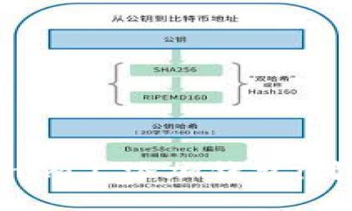 headers如何在Tokenim上添加钱包：简单步骤教你轻松搞定
