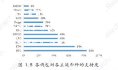 Tokenim作为数字资产平台，通常会有一定的风控措