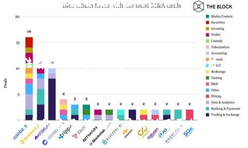 在区块链行业，随着技术的成熟和应用的不断扩展，越来越多的正规合法公司涌现出来。以下是一些被广泛认可的合法区块链公司，它们在运营中遵循法律法规，致力于推动区块链技术的发展和应用：

### 1. 比特币（Bitcoin）

比特币是第一个也是最知名的区块链项目，自2009年问世以来，已经成为一种全球公认的数字货币。虽然比特币没有单独的公司，但它的开源项目和去中心化特征让其在全球范围内合法使用。

### 2. 以太坊（Ethereum）

以太坊是一个开放的区块链平台，允许开发者构建和部署智能合约和去中心化应用（DApps）。它由以太坊基金会支持，致力于区块链的合法化和规范化。

### 3. 瑞波（Ripple）

瑞波是一家专注于跨境支付解决方案的公司，提供基于区块链的支付网络。它的RippleNet允许金融机构进行快速的国际汇款，并且合规性较高。

### 4. 链上科技（Chain）

链上科技是一家提供区块链基础设施的公司，致力于帮助企业利用区块链技术提升效率和透明度。它与多家大型企业和金融机构合作，推动区块链的商用。

### 5. EOSIO（Block.one）

Block.one是EOSIO平台的开发公司，提供的区块链系统通过高性能和可扩展性，支持各种去中心化应用。Block.one遵循法规，并积极参与区块链生态建设。

### 6. Hyperledger

Hyperledger是由Linux基金会发起的一个开源区块链项目，着重于企业级应用。它集合了多个区块链项目和企业支持，致力于推动合规的区块链解决方案。

### 7. Stellar

Stellar是一种开放的支付网络，旨在实现低成本的跨境转账。Stellar发展出了自己的数字货币（Lumen），并与全球多家金融机构和企业合作。

### 8. ConsenSys

ConsenSys是一家以太坊生态系统的开发公司，提供各种基于以太坊的工具和服务，支持开发者和企业使用区块链技术。其合规性和社区支持都非常强大。

### 9. Cardano

Cardano是一个注重安全性、可扩展性和可持续性的区块链平台。它通过科学和研究驱动的开发模式，确保在合规框架内运作。

### 10. Algorand

Algorand是一种高性能的区块链平台，旨在解决可扩展性、安全性和去中心化之间的平衡。它遵循法律法规，通过其技术促进数字经济的发展。

### 小结

以上公司在区块链行业中以合法、合规的方式推动着技术的进步。它们的存在不仅促进了区块链技术的应用，还为用户提供了更加安全、可靠的选择。在选择使用区块链相关产品或服务时，了解其背后的公司及其合法性是非常重要的。
