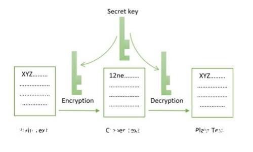 深入探讨区块链集成技术的核心特点与应用前景