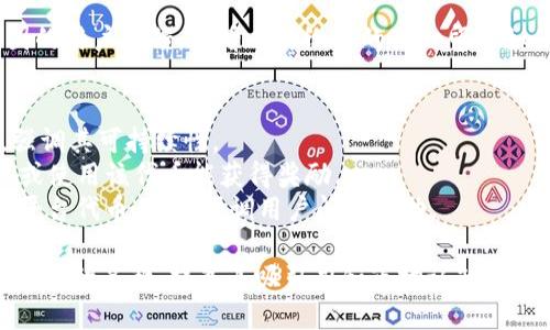命名一个token（代币）是一个创意和策略结合的过程。以下是一些建议和步骤，帮助你在命名token时做出合适的选择：

### 1. 确定token的用途和特性
在命名之前，首先要明确token的用途，比如是用于支付、权益、奖励，还是治理等。同时考虑其特性，如去中心化、安全性等。命名时可以结合这些特性。

### 2. 简洁易记
选择一个简短、易于发音和记忆的名字。越简单的名字，用户越容易接受和传播。

### 3. 考虑目标受众
根据你的目标市场和受众，选择一个能够引起他们共鸣的名称。这可能涉及文化或行业术语。

### 4. 创造性的组合
可以尝试将描述性的词与品牌名、代币特性或技术相关词组合。例如，结合“币（Coin）”、“代（Token）”或“链（Chain）”。

### 5. 检查可用性
确保你的token名称没有被其他项目、品牌或商标使用。检查相关的域名和社交媒体账户是否可用。

### 6. 考虑角度
可以考虑名称中包含和项目相关的关键词，这样可以提高在搜索引擎中的能见度。

### 7. 持续测试
在最终确定名称之前，最好进行一些测试，比如小范围的用户反馈，看看名称给人的第一印象如何。

### 示例
- **“EcoToken”**：如果这个代币与环保项目相关，强调其可持续性。
- **“RewardCoin”**：强调其奖励机制，即用户购买或使用该代币能获得奖励。
- **“PeerChain”**：如果它是一个去中心化的社交平台代币，可以强调用户间的互动。

通过这些步骤和示例，可以帮助你为token选择一个合适的名称，提高其吸引力和市场认知度。