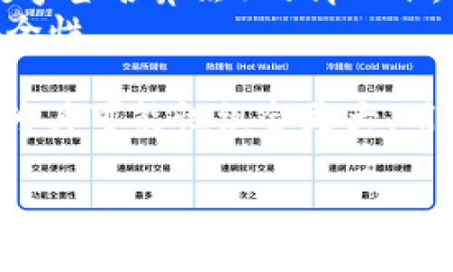 在讨论tokenim或任何加密货币和区块链平台的私钥时，私钥的长度取决于所采用的加密算法。例如，许多区块链平台使用的私钥长度通常为：

- **256位**（32字节）：这是最常见的长度，尤其是在使用ECDSA（椭圆曲线数字签名算法）的情况下，许多加密货币（如比特币和以太坊）都采用此长度。
- **512位**（64字节）：一些特定应用可能采用更长的私钥，以提供更高的安全性。

私钥的长度和复杂性直接影响其安全性。更长的私钥能提供更高的安全性，因为其可能性组合更大。用户在生成私钥时，务必要确保使用可靠的工具和算法，以避免可能的安全风险。

如果您对tokenim或特定区块链平台有更具体的问题，欢迎提问！