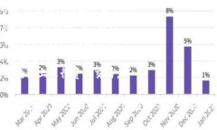 以下是一些在区块链领域内知名的商业项目名称