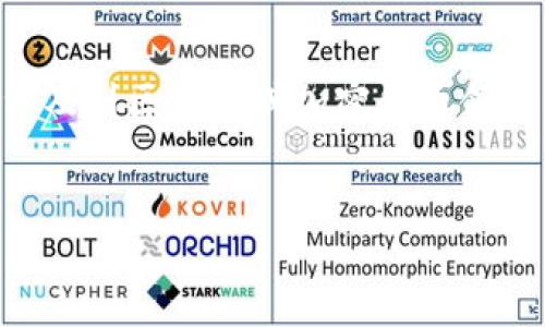 看起来你提到的“tokenim2.0显示该地址有风险”的问题涉及到区块链或加密货币领域。以下是一个围绕这个话题的、相关关键词，以及内容大纲。


如何应对Tokenim 2.0中的地址风险警告？