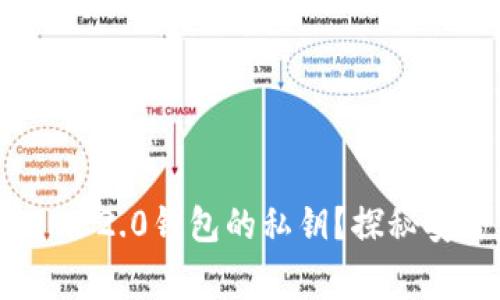 如何查看Tokenim 2.0钱包的私钥？探秘安全家庭财富管理