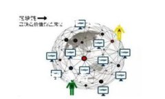   Tokenim 2.0 钱包更新指南：轻松解决更新难题！