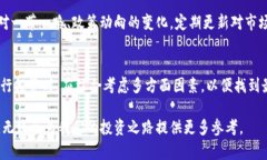 探索区块链安全领域的明星股票，投资者不可错