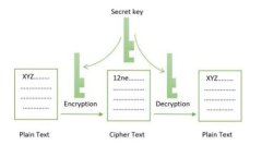  轻松理解Tokenim 2.0打币指南：实用步骤与注意事