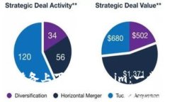 如何在安卓设备上下载Tokenim：一步一步的指南