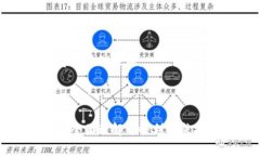   如何将Tokenim与Tron(TRX)钱包连接，实现数字资产