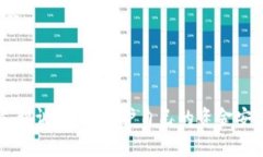 区块链技术因其去中心化和安全性而受到广泛关