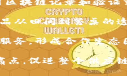 顺丰是中国最大的快递公司之一，近年来，随着区块链技术的迅速发展，顺丰也积极探索将区块链技术应用于物流领域。以下是一些顺丰在区块链相关产品或服务方面的品牌和应用示例：

1. **顺丰区块链溯源平台**: 该平台主要用于商品的追溯，确保货物在运输过程中的安全和透明。通过区块链技术，构建了一个不可更改的记录系统，用户可以实时查验商品的来源和运输过程。

2. **顺丰智能物流**: 利用区块链技术物流管理，提高运输效率和透明度。通过智能合约，可以实现自动化的交付过程，减少人为干预和错误。

3. **顺丰金融服务**: 顺丰也在探索金融服务中的区块链应用，比如供应链金融，利用区块链记录和验证交易，提升融资效率。

4. **顺丰农业区块链**: 该项目旨在通过区块链技术促进农业产品的直供，构建农产品从田间到餐桌的透明链条，确保食品安全。

5. **顺丰合作生态**: 顺丰与多家科技公司和区块链初创企业合作，推出相关产品和服务，形成合作生态圈，推动区块链技术在物流行业的应用。

顺丰区块链产品的出现，旨在解决传统物流行业透明度不足、信息不对称、数据篡改等痛点，促进整个供应链的效率提升与信任构建。