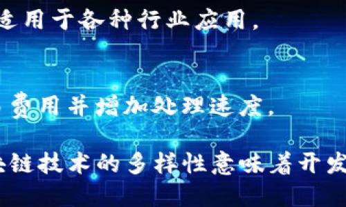 区块链技术正逐渐渗透到各个行业，产生了多种应用平台。以下是一些较为知名的区块链平台：

1. **以太坊（Ethereum）**
   - 支持智能合约的开源平台，促使开发人员创建去中心化应用（DApps）。

2. **比特币（Bitcoin）**
   - 最早的区块链之一，主要用于数字货币支付。

3. **超级账本（Hyperledger）**
   - 由Linux基金会发起的开源项目，旨在促进各种区块链技术的协作，与多种行业应用相关的框架。

4. **EOS**
   - 提供高性能的去中心化应用平台，注重用户体验和企业解决方案。

5. **NEO**
   - 被称为“以太坊的中国版”，支持智能合约并实现数字资产的注册和管理。

6. **波场（Tron）**
   - 旨在构建去中心化的互联网，支持大规模商业应用。

7. **Cardano**
   - 采用科学哲学和数学方法构建的区块链平台，增强安全性和可扩展性。

8. **Chainlink**
   - 一个去中心化的预言机网络，连接智能合约与真实世界数据。

9. **Algorand**
   - 提供快速交易和高效能的区块链平台，适用于各种行业应用。

10. **Polygon（原Matic Network）**
    - 提供以太坊的扩展解决方案，降低交易费用并增加处理速度。

这类平台各具特色，满足不同的应用需求。区块链技术的多样性意味着开发者和企业可以根据具体需求选择合适的平台。