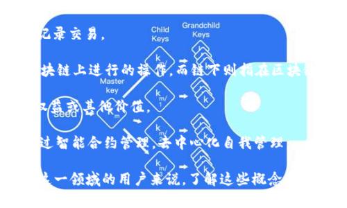区块链技术作为一种新兴的数字技术，发展迅速，并逐渐被广泛应用于多个行业。它的代名词或相关术语在不同的上下文中可能有所变化。以下是一些常见的区块链代名词和相关术语：

1. **去中心化**（Decentralization）：区块链技术的核心特征之一，意味着没有中央控制机构，数据由网络中的所有参与者共同维护。

2. **分布式账本**（Distributed Ledger）：区块链本质上是一个分布式账本，可以在多个地点同时存储数据，提高数据的透明性和安全性。

3. **智能合约**（Smart Contract）：自动执行协议或合同的计算机程序，运行在区块链上，可以确保合同条款的合规执行。

4. **加密货币**（Cryptocurrency）：一种基于区块链技术的数字货币，以比特币（Bitcoin）为首，其他如以太坊（Ethereum）等也属于这一类。

5. **共识机制**（Consensus Mechanism）：确保区块链网络中所有参与者达成一致的方法，如工作量证明（Proof of Work）和权益证明（Proof of Stake）等。

6. **哈希函数**（Hash Function）：一种将任意大小的数据转换为固定大小的值的算法，广泛应用于区块链的数据结构中。

7. **节点**（Node）：构成区块链网络的独立计算机或设备，负责验证和记录交易。

8. **链上与链下**（On-chain and Off-chain）：链上指的是直接在区块链上进行的操作，而链下则指在区块链外进行的操作。

9. **代币**（Token）：在区块链平台上发行的数字资产，可以代表资产、权益或其他价值。

10. **DAO（去中心化自治组织）**：利用区块链技术实现的组织形式，通过智能合约管理，去中心化自我管理。

这些术语和代名词为理解区块链技术提供了基本框架，对于学习和探索这一领域的用户来说，了解这些概念是非常重要的。