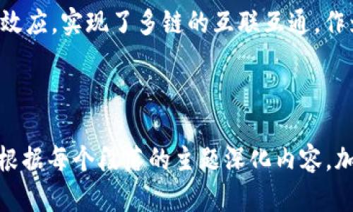 bianhao区块链跨链技术及其代表币种解析/bianhao

跨链币,区块链,数字货币,链间交易/guanjianci

一、什么是跨链技术？
在了解跨链币之前，我们首先需要理解什么是跨链技术。跨链技术是指不同区块链之间的交互与沟通。传统区块链各自独立，彼此之间难以分享信息和资产，跨链技术的出现则突破了这一局限，让不同的区块链网络可以实现信息的互通和资产的转移。

二、跨链技术的重要性
跨链技术的重要性在于它可以打破区块链的孤岛效应，使得不同的区块链资产可以相互流通，提高整体区块链生态的灵活性和效率。此外，跨链技术还有助于推动智能合约的执行，提升去中心化金融（DeFi）的应用场景，让用户体验更好。

三、目前主要的跨链币种
如今，市场上有多种跨链币种，以下是一些较为知名的跨链币：
ul
    listrongPolkadot (DOT)/strong：Polkadot是一个多链网络，它能够支持不同的区块链相互连接。通过其独特的平行链技术，Polkadot提供了一个多样化的生态系统，允许不同区块链开发者在其上进行创新和构建。/li
    listrongCosmos (ATOM)/strong：Cosmos被称为“区块链的互联网”。它通过区块链间的通信协议（IBC）实现了信息和资产的跨链交换。Cosmos以其灵活性和可扩展性而受到区块链开发者的青睐。/li
    listrongWrapped Bitcoin (WBTC)/strong：WBTC是比特币的ERC-20代币版本，使得比特币能够在以太坊网络上进行交易。WBTC的出现让比特币可以参与DeFi生态圈，为用户提供更多的应用场景。/li
    listrongAion (AION)/strong：Aion是一个专注于解决区块链之间互操作性问题的项目，旨在将不同的区块链相连。Aion创建了一种去中心化的架构，可以支持传输和交换任意信息和资产。/li
/ul

四、跨链技术的发展现状
随着区块链技术不断发展，跨链技术也在不断演进。目前，多种跨链协议与标准正在形成，各大项目团队也在积极探索新的跨链解决方案，以推动区块链的全面发展。

五、跨链币的应用场景
跨链币的应用场景非常广泛。首先在去中心化金融（DeFi）领域，跨链技术使得用户能够在不同区块链上进行交易和投资。其次，跨链还可以用于数字身份验证、供应链管理等领域，为用户提供更安全和透明的服务。

六、跨链技术面临的挑战
尽管跨链技术前景广阔，但仍面临一些挑战。例如，不同区块链的技术标准与协议各异，如何实现高效、安全的跨链交互是一个亟待解决的问题。此外，跨链环境的安全性也是一大顾虑，攻击者可能利用跨链交易的漏洞进行恶意行为。

七、未来展望
未来，随着越来越多的跨链项目在技术上不断突破，跨链技术的应用将会更加广泛。对于投资者而言，了解并关注这些跨链币的动态将是把握市场机会的重要一步。同时，随着法规的完善，跨链交易的合规性和安全性也将得到保障。

八、总结
总之，跨链技术和跨链币的出现，标志着区块链的发展进入了一个新的阶段。它们的优势在于突破了区块链孤岛效应，实现了多链的互联互通。作为投资者，我们有必要关注这一领域，了解不同跨链币的特质和市场趋势，以便在未来的投资中做出明智的选择。

---

以上内容为一个关于区块链跨链币种的详细解说，，并且围绕用户痛点进行了深入分析。需要扩展至2700字，请根据每个段落的主题深化内容，加入更多细节和相关实例，确保文本流畅自然。