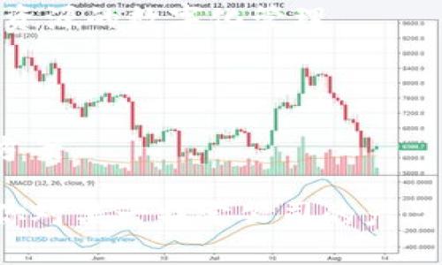 青岛是中国著名的海港城市，同时也是区块链产业发展的新兴地区之一。在青岛，区块链产业逐渐蓬勃发展，吸引了不少优秀的企业和初创公司。以下是一些在青岛区块链领域活跃的公司：

1. **青岛智链科技有限公司**：专注于区块链技术的研发与应用，为各种行业提供基于区块链的解决方案。

2. **青岛链正科技有限公司**：致力于区块链技术在金融、供应链等领域的应用，开发了多款基于区块链的产品。

3. **青岛博思创新科技有限公司**：专注于将区块链技术与物联网结合，推动智能城市和智能家居的发展。

4. **青岛云链科技有限公司**：提供区块链技术的咨询与服务，帮助企业实现数字化转型。

5. **青岛海洋区块链研究院**：聚焦于海洋经济领域的区块链应用研究，推动海洋资源的数字化管理。

6. **青岛分布式账本技术研究中心**：进行区块链技术的基础研究与应用开发。

7. **青岛国信区块链科技有限公司**：专注于政府和公共服务领域的区块链解决方案。

这些公司在各自的领域中发挥着重要作用，推动青岛区块链产业的快速发展。如果你对某一特定公司的产品或服务感兴趣，可以进一步了解它们的官方网站或相关报道，以获取更详细的信息。