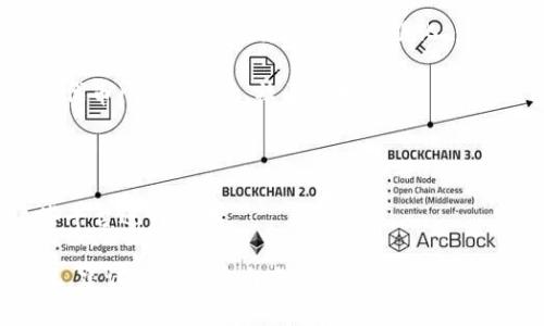TokenimETH是一种基于以太坊区块链的加密货币或代币，通常用于特定的区块链项目或平台。它可能用于各种目的，例如支付、交易、投资或作为某种服务的通用代币。TokenimETH可能具有以下几个特征：

1. **去中心化**：像许多以太坊上的代币一样，TokenimETH是在去中心化的区块链网络中运行，不受单一实体控制。

2. **智能合约**：TokenimETH可能利用以太坊的智能合约功能，使得其交易和其他自定义操作能够自动化和透明化。

3. **应用领域**：它可以用于特定的应用场景，例如去中心化金融（DeFi）、非同质化代币（NFT）市场、社区治理等。

4. **社区驱动**：许多以太坊代币有活跃的社区，持有者可以通过投票和治理参与项目的决策。

5. **市场交易**：TokenimETH可能在多个加密货币交易所上市，用户可以通过这些平台进行交易。

如果你在寻找具体的TokenimETH的信息，例如它的产品、团队、技术细节或市场表现，建议访问官方白皮书、官方网站或相关的社交媒体账号。这些来源通常会提供最详细和最新的信息。