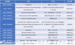 如何找回Tokenim2.0钱包的交易密码：简单步骤与实