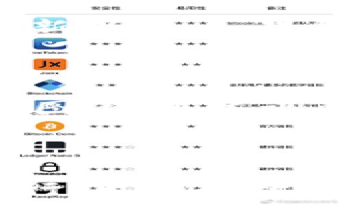  مُرَات  
Tokenim 2.0 下载指南：如何在电脑上顺利安装
/ مُرَات 

Tokenim 2.0, 电脑下载, 安装指南, 软件使用/guanjianci

## 内容主体大纲

1. 引言
   - 简介Tokenim 2.0的功能与特点
   - 说明下载和安装的重要性

2. Tokenim 2.0是什么？
   - 软件的功能概述
   - 目标用户群体

3. 为什么选择Tokenim 2.0？
   - 与其他同类软件的比较
   - 用户反馈和评价

4. 在电脑上下载Tokenim 2.0的步骤
   - 系统要求
   - 下载地址
   - 安装过程详细指导

5. 使用Tokenim 2.0的基本功能
   - 界面介绍
   - 功能详解

6. 常见问题解答
   - 列出用户在使用Tokenim 2.0时遇到的常见问题

7. 结论
   - 总结Tokenim 2.0的优势
   - 鼓励用户尝试

## 内容

### 引言

在数字化时代，越来越多的人开始重视不同软件的功能与使用体验。从数据分析、图形设计到音视频编辑，软件的种类多种多样。其中，Tokenim 2.0作为一款新兴的软件，受到了广泛关注。它不仅具有强大的功能，还具备简易的操作界面，使得用户在使用过程中更加顺手。

本文将为你详细介绍如何在电脑上下载安装Tokenim 2.0，并探讨软件的各项功能和优点，帮助你充分发挥其潜力。

### Tokenim 2.0是什么？

Tokenim 2.0是一款集成了多种功能的工具软件，主要用于数据处理和信息管理。它采用了先进的算法，致力于为用户提供简洁、高效的使用体验。用户仅需简单操作即可完成复杂的任务，大幅提升工作效率。

该软件主要面向需要进行数据分析、整理和展示的用户，包括学生、职场人士和研究人员等，这些用户在日常工作中都可能面临大量数据处理的挑战。

### 为什么选择Tokenim 2.0？

Tokenim 2.0相较于其他同类软件，拥有很多不可忽视的优点。首先，软件的用户界面友好，适合各种背景和经验水平的用户使用。其次，Tokenim 2.0整合了多种功能，用户无需下载多款软件，仅需一款就能满足多数需求。此外，用户对Tokenim 2.0的反馈也非常积极，许多人称赞其稳定性和高效性。

对比市场上其他软件，Tokenim 2.0通常能在运行速度和功能完整性方面做到更好，因而成为许多用户的首选。

### 在电脑上下载Tokenim 2.0的步骤

#### 系统要求

为了顺利安装Tokenim 2.0，用户需要确保自己的电脑符合最低系统要求。这些要求通常包括操作系统版本、内存大小、硬盘空间等。一般来说，Tokenim 2.0支持Windows和Mac系统，不同系统的要求可能略有不同，所以在下载之前务必进行检查。

#### 下载地址

用户可以通过Tokenim的官方网站或指定的软件下载平台进行下载。在官方网站上，通常会提供最新版本的软件下载链接和更新日志，让用户了解软件的最新动态。

#### 安装过程详细指导

下载完成后，打开安装文件并根据提示进行安装。通常情况下，安装过程是自动化的，用户只需要按照向导提示进行下一步操作。在安装过程中，用户可能需要选择安装路径和是否创建桌面快捷方式。完成后，点击“安装”按钮，软件将在几分钟内完成安装，之后就可以开始使用了。

### 使用Tokenim 2.0的基本功能

#### 界面介绍

启动Tokenim 2.0后，用户会发现其界面清晰易懂，上方是功能菜单，左侧是工具栏，右侧则显示工作区域。所有工具都标有的图标和名称，方便用户快速上手。

#### 功能详解

Tokenim 2.0的核心功能包括数据导入、处理、分析和可视化。用户可以轻松导入各种格式的数据文件并进行数据分析，通过内置的图表工具将分析结果以直观的形式展示，便于理解和共享。

### 常见问题解答

Tokenim 2.0如何处理数据导入问题？

数据导入是使用Tokenim 2.0的一个关键环节。用户在处理不同格式的数据文件时，可能会遇到一些问题，例如格式不兼容或数据丢失等。为了确保平稳的数据导入，用户应确保所用的数据文件格式是Tokenim 2.0所支持的。此外，如果导入过程中出现警告或错误提示，可以参考软件中的帮助文档或官方网站的支持页面，找到相应的解决方案。

Tokenim 2.0如何进行数据分析？

数据分析是Tokenim 2.0的一大亮点。用户可以通过内置的分析工具，迅速对导入的数据进行处理。首先，选择需要分析的数据，并应用适当的分析方法，如统计分析、回归分析等。Tokenim 2.0提供可视化功能，用户可以将分析结果生成图表，便于更好地理解数据趋势。此外，用户还可以保存分析结果，便于后续查看和共享。

在使用Tokenim 2.0时遇到崩溃怎么办？

软件崩溃通常会影响用户的正常使用，若在使用Tokenim 2.0时遇到崩溃问题，用户应首先检查电脑的系统资源是否充足，确保软件运行时不会受到其他应用程序的影响。此外，定期更新软件也是避免崩溃的重要措施。一般情况下，Tokenim 2.0会自动更新到最新版，若未能更新，用户也可以手动在官方网站上下载最新版本进行安装。

Tokenim 2.0支持哪些文件格式？

Tokenim 2.0支持多种文件格式，包括CSV、XLSX、TXT和数据库文件等。这为用户的数据导入和导出提供了极大的便利。用户在使用Tokenim 2.0时，可以针对性地选择合适的文件格式进行数据操作，确保数据的完整性和准确性。

如何解决Tokenim 2.0的安装问题？

在安装Tokenim 2.0的过程中，用户可能会遇到各种问题，如安装文件损坏、权限不足等。首先，用户应确保从官方渠道下载了正确的安装包，如发现安装文件损坏，可尝试重新下载。如果权限不足，用户可以尝试以管理员身份打开安装程序。此外，检查电脑的防火墙和病毒防护软件，以防止其阻止软件安装。

在Tokenim 2.0中如何进行数据可视化？

Tokenim 2.0的数据可视化功能允许用户将复杂的分析结果以图表的形式呈现。用户可以从菜单中选择