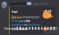 TokenIM苹果版发行量分析与未来展望