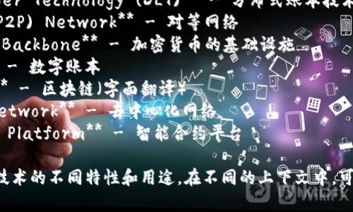 区块链的别称有很多，以下是一些常见的别称和相关的英语表达：

1. **Distributed Ledger Technology (DLT)** - 分布式账本技术
2. **Peer-to-Peer (P2P) Network** - 对等网络
3. **Cryptocurrency Backbone** - 加密货币的基础设施
4. **Digital Ledger** - 数字账本
5. **Chain of Blocks** - 区块链（字面翻译）
6. **Decentralized Network** - 去中心化网络
7. **Smart Contract Platform** - 智能合约平台

这些别称强调了区块链技术的不同特性和用途，在不同的上下文中，可能会使用到不同的术语。