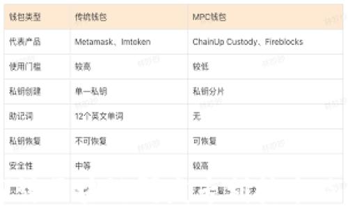 
深入探讨区块链研发专利技术及其应用