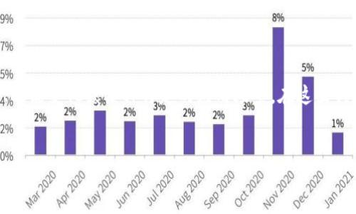 关于“tokenim2.0怎么会弹出来”的问题，可能涉及到Tokenim的更新版本、功能变化或某种特定的应用场景。在这里我将提供一个大致的框架和内容思路，以帮助你更好地理解和表达这一主题。

### 
如何快速了解Tokenim 2.0的弹出功能及其影响