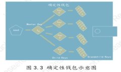 ### 如何注册 Tokenim 2.0 钱包：详细视频教程