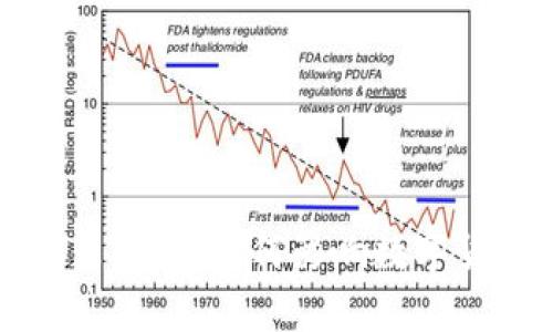 区块链算力政策解析:如何影响数字货币与生态发展