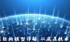 区块链六层结构模型详解：从底层技术到应用实