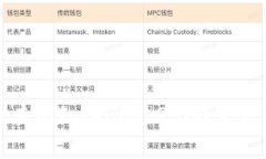 Tokenim 2.0 通常被认为是一个与区块链、加密货币