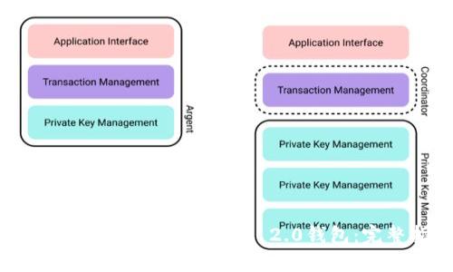 如何下载和注册Tokenim 2.0钱包：完整指南