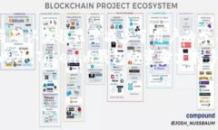 轻松登录Tokenim 2.0钱包：网页版全攻略Tokenim 2.0钱