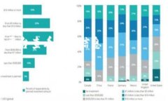 是的，Tokenim（通常是指某种加密货币钱包或平台