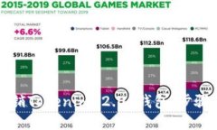 如何注销Tokenim 2.0 钱包：步骤与指南