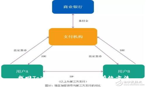 找回TokenIM账户的几种有效方法