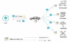 TokenIM 2.0 投资估值分析与市场前景